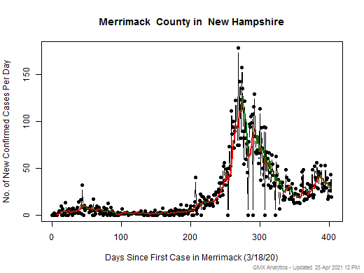 New Hampshire-Merrimack cases chart should be in this spot