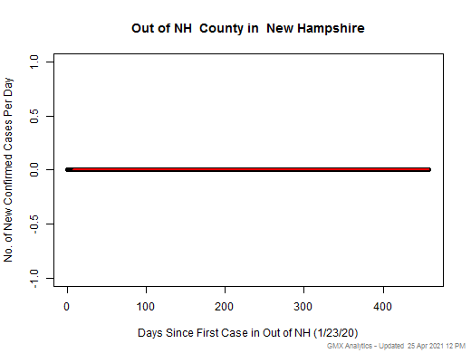 New Hampshire-Out of NH cases chart should be in this spot