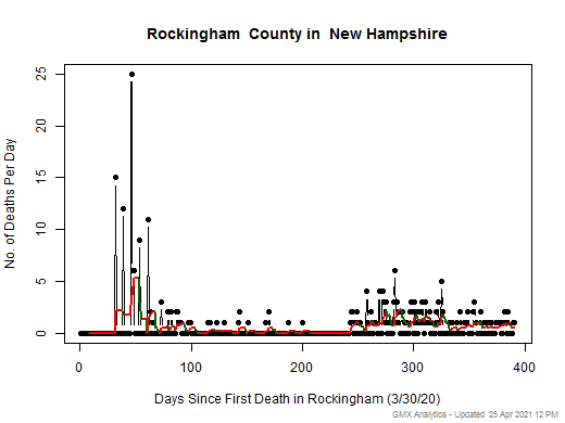 New Hampshire-Rockingham death chart should be in this spot