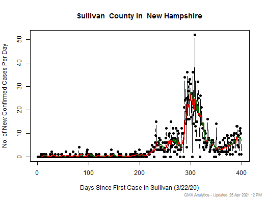 New Hampshire-Sullivan cases chart should be in this spot