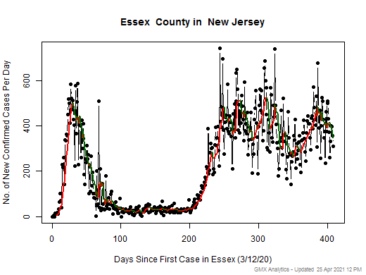 New Jersey-Essex cases chart should be in this spot