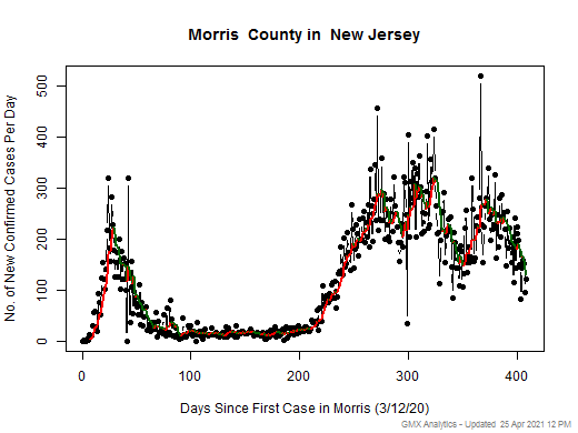 New Jersey-Morris cases chart should be in this spot