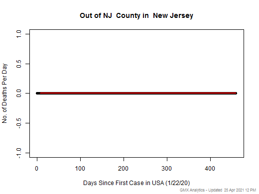 New Jersey-Out of NJ death chart should be in this spot