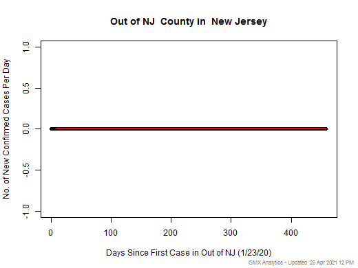 New Jersey-Out of NJ cases chart should be in this spot