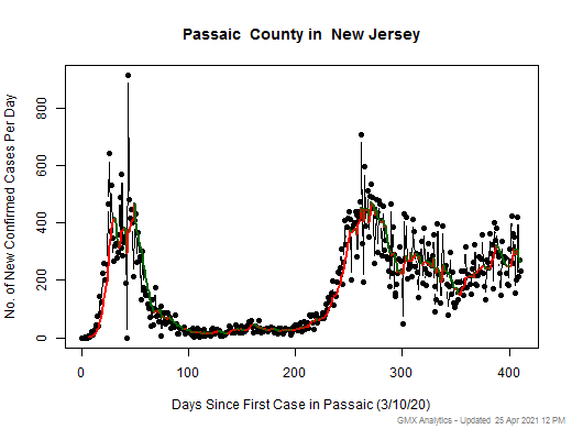 New Jersey-Passaic cases chart should be in this spot