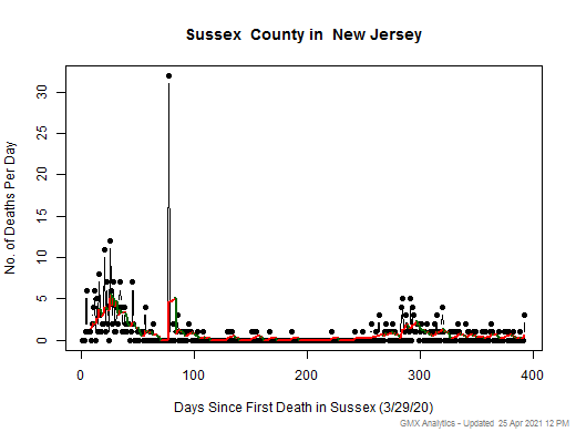 New Jersey-Sussex death chart should be in this spot