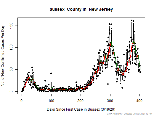 New Jersey-Sussex cases chart should be in this spot
