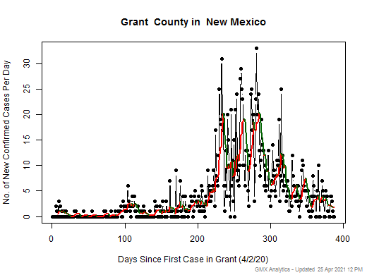 New Mexico-Grant cases chart should be in this spot