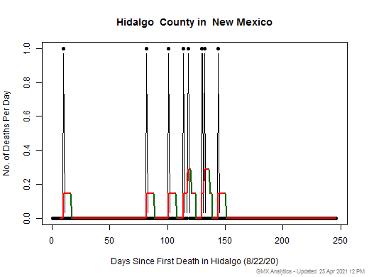 New Mexico-Hidalgo death chart should be in this spot