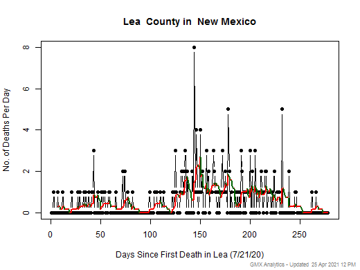 New Mexico-Lea death chart should be in this spot