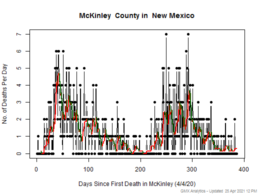 New Mexico-McKinley death chart should be in this spot