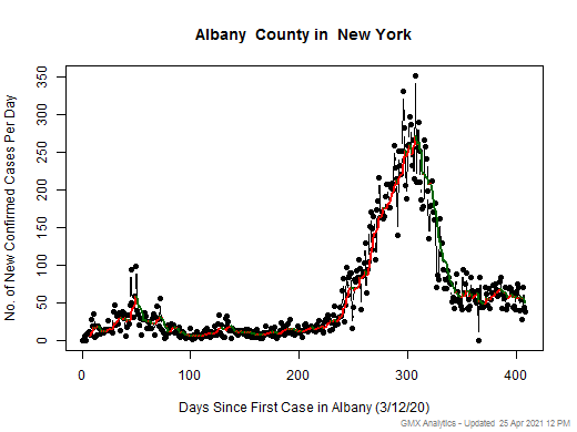 New York-Albany cases chart should be in this spot