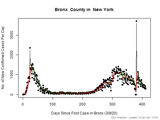 New York-Bronx cases chart should be in this spot
