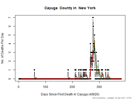 New York-Cayuga death chart should be in this spot