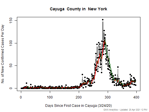 New York-Cayuga cases chart should be in this spot