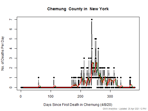 New York-Chemung death chart should be in this spot
