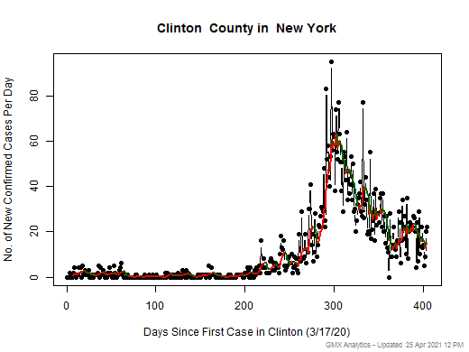 New York-Clinton cases chart should be in this spot