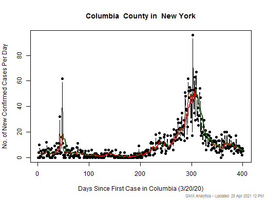 New York-Columbia cases chart should be in this spot