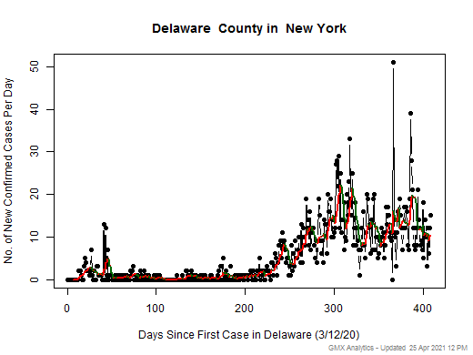 New York-Delaware cases chart should be in this spot