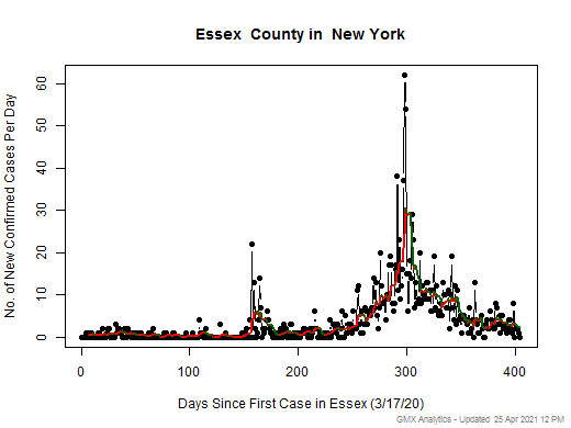 New York-Essex cases chart should be in this spot