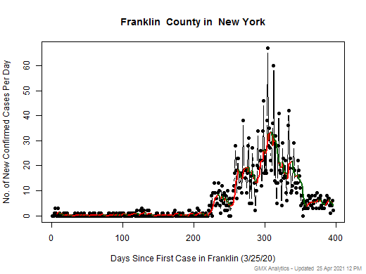 New York-Franklin cases chart should be in this spot