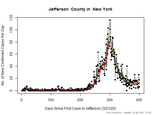 New York-Jefferson cases chart should be in this spot
