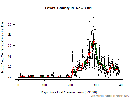 New York-Lewis cases chart should be in this spot