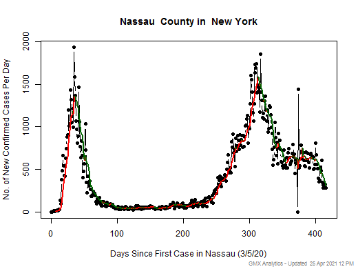 New York-Nassau cases chart should be in this spot