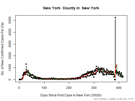 New York-New York cases chart should be in this spot