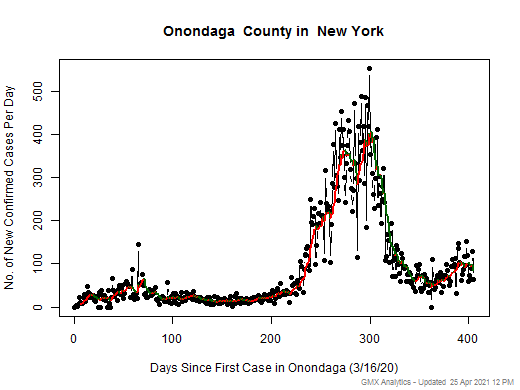 New York-Onondaga cases chart should be in this spot