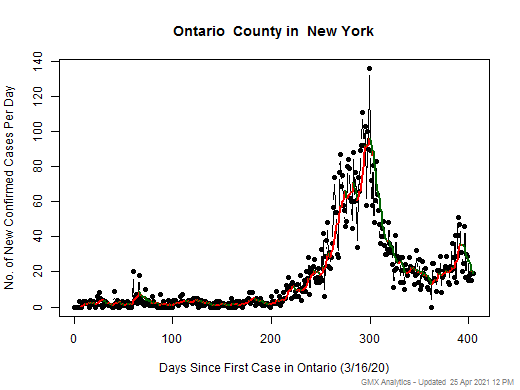New York-Ontario cases chart should be in this spot