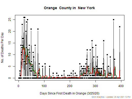 New York-Orange death chart should be in this spot