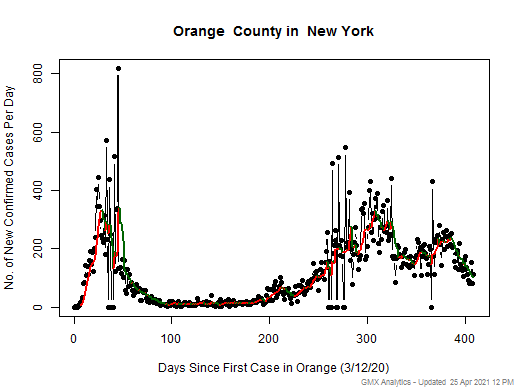 New York-Orange cases chart should be in this spot