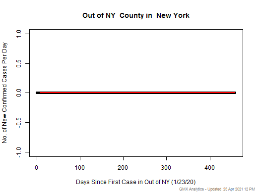 New York-Out of NY cases chart should be in this spot