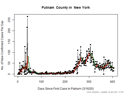 New York-Putnam cases chart should be in this spot
