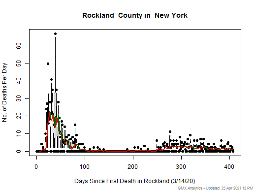 New York-Rockland death chart should be in this spot