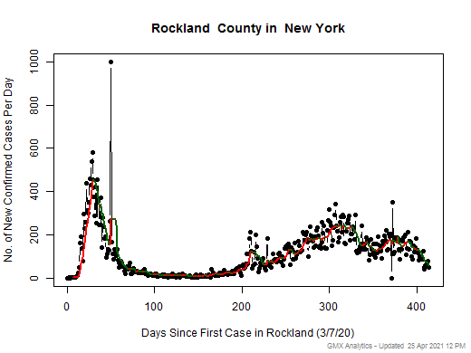 New York-Rockland cases chart should be in this spot