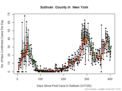 New York-Sullivan cases chart should be in this spot