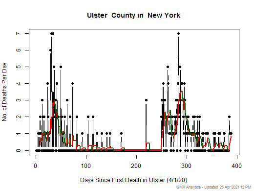 New York-Ulster death chart should be in this spot