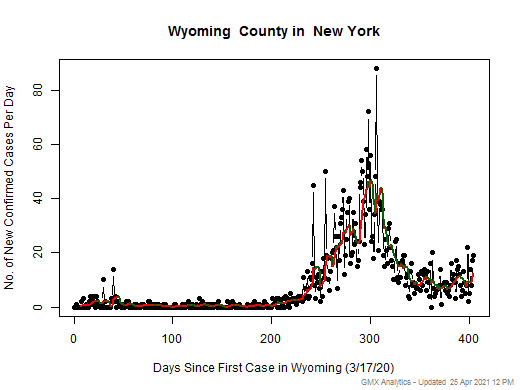 New York-Wyoming cases chart should be in this spot