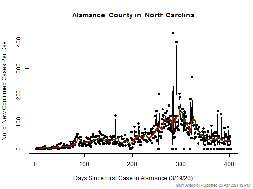 North Carolina-Alamance cases chart should be in this spot