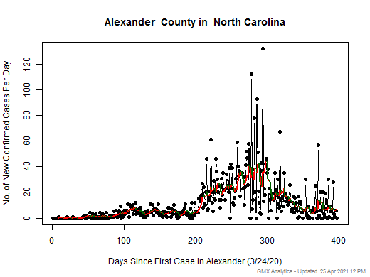 North Carolina-Alexander cases chart should be in this spot