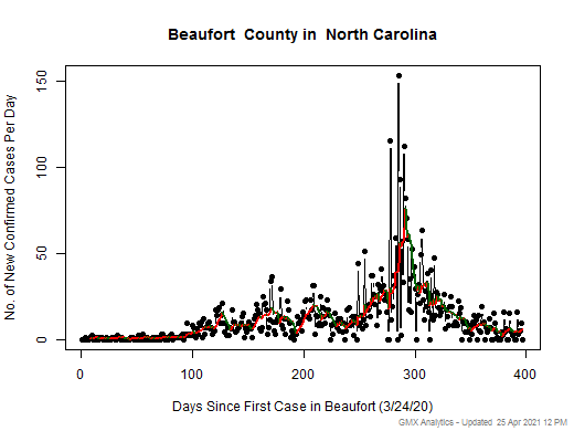 North Carolina-Beaufort cases chart should be in this spot