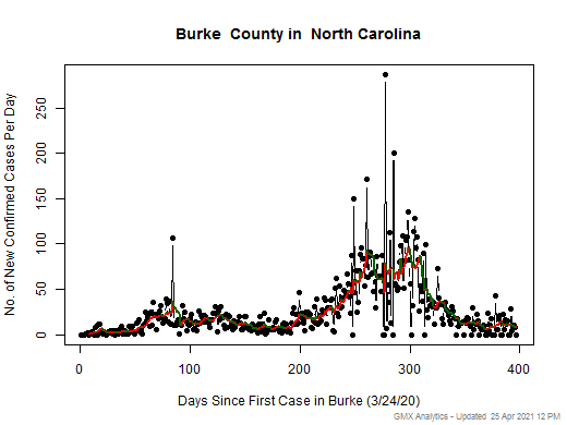 North Carolina-Burke cases chart should be in this spot