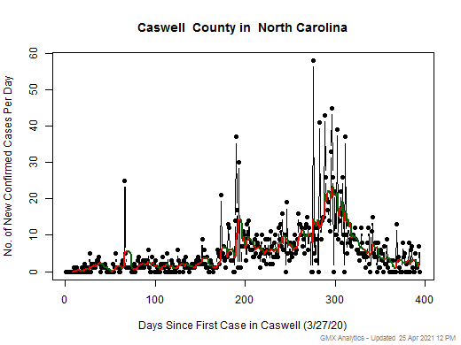 North Carolina-Caswell cases chart should be in this spot