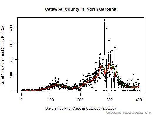 North Carolina-Catawba cases chart should be in this spot