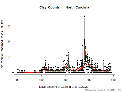 North Carolina-Clay cases chart should be in this spot