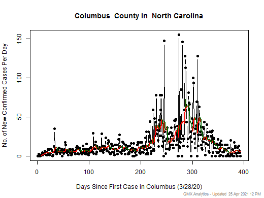 North Carolina-Columbus cases chart should be in this spot