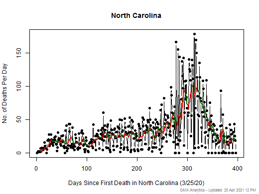 North Carolina death chart should be in this spot