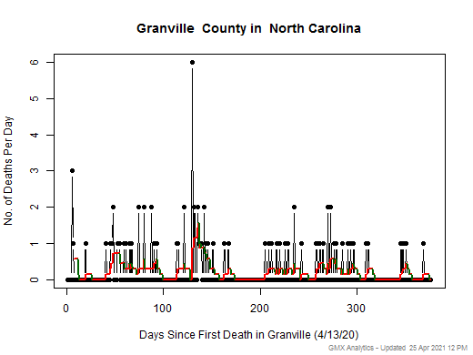 North Carolina-Granville death chart should be in this spot